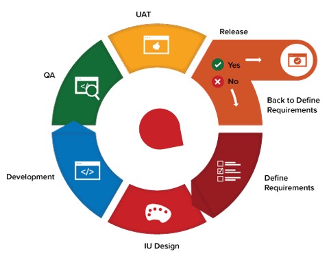 Digital Solutions .Ltd